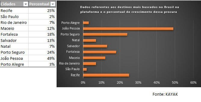 Rascunho Automático